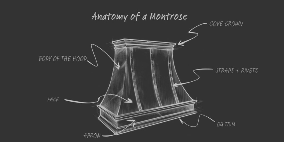 anatomy of a montrose The chalk sketch titled "anatomy of a montrose" illustrates a hood design with parts labeled: Cove Crown, Straps + Rivets, Face, Body of the Hood, Apron, and OG Trim. Arrows indicate each part on the hood.