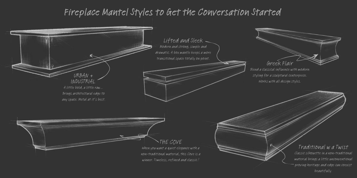 Anatomy of a mantel Anatomy of a Mantel" features a blackboard-style illustration with sketched outlines and handwritten notes describing five fireplace mantel designs: Urban + Industrial, Lifted and Slick, Greek Flair, The Cove, and Traditional with a Twist.