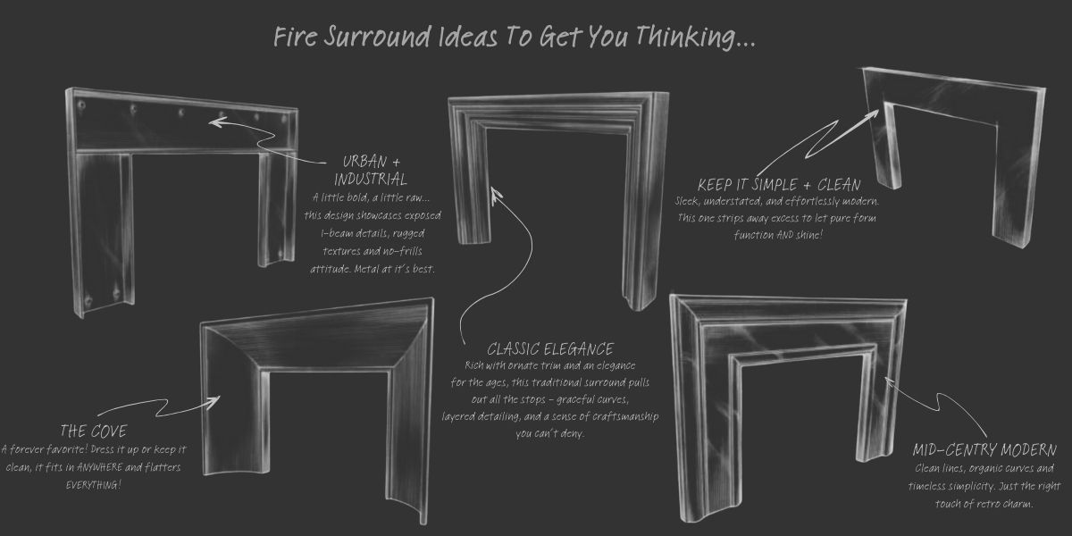 A chalkboard-style image showcases different fire surround designs from "Surround Anatomy-2": Urban + Industrial, Classic Elegance, The Cove, Keep It Simple + Clean, and Mid-Century Modern, each with descriptions highlighting their unique features and stylistic elements.