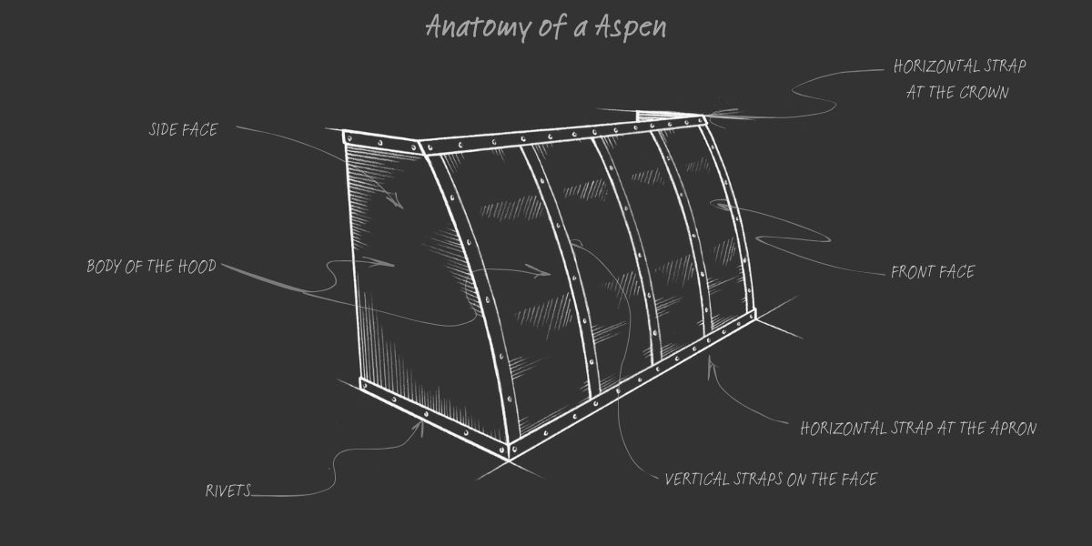 Anatomy of the Aspen A technical sketch titled "Anatomy of the Aspen" displays a hood with labeled parts—side face, body, rivets, vertical and horizontal straps, and front face—set against a dark background.