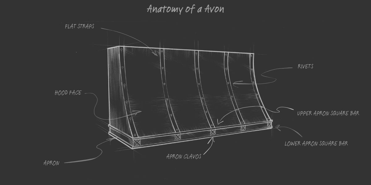 Anatomy of the Avon A sketched diagram titled “Anatomy of the Avon” labels hood features: flat straps, hood face, apron, apron clavus, upper/lower apron square bar, and rivets—each part is identified with lines pointing to its location.