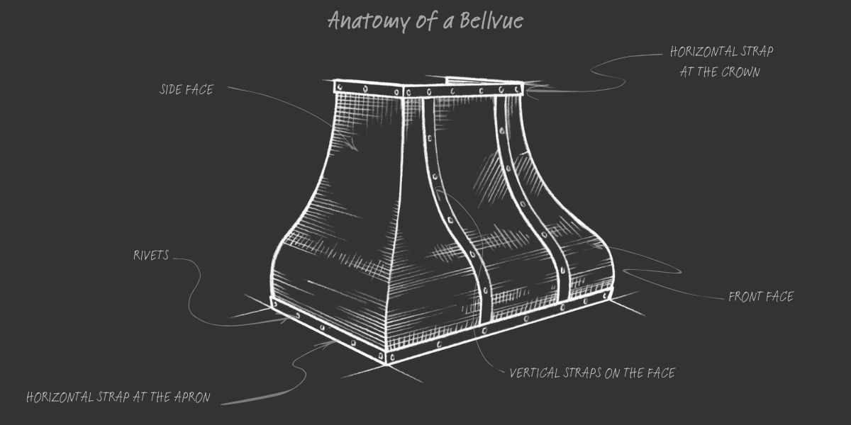 Anatomy of the Bellvue A diagram titled "Anatomy of the Bellvue" displays a bell-shaped hood with labeled parts: side face, front face, rivets, horizontal straps at apron and crown, and vertical straps on the face.