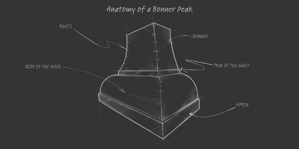 A labeled sketch titled "Anatomy of the Bonner Peak√" displays a range hood’s chimney, rivets, body, waist trim, and apron on a dark background.