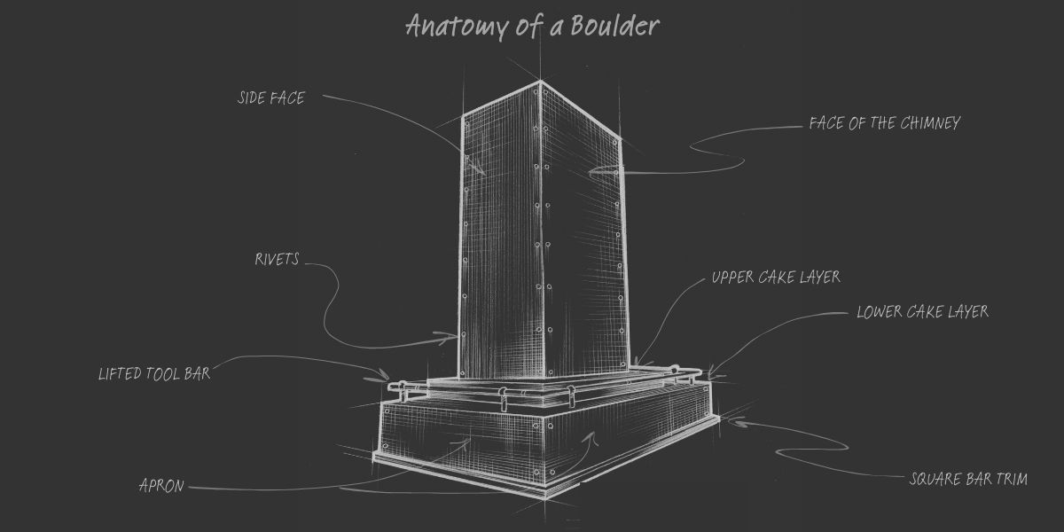 Anatomy of the Boulder: A technical sketch on a dark background labels parts like side face, chimney face, rivets, upper/lower cake layers, lifted tool bar, apron, and square bar trim.