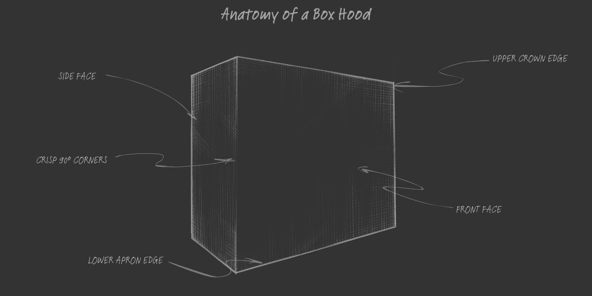 Anatomy of the Box A chalk-style diagram labeled "Anatomy of the Box" displays a rectangular box with marked parts: side face, crisp 90° corners, lower apron edge, upper crown edge, and front face.