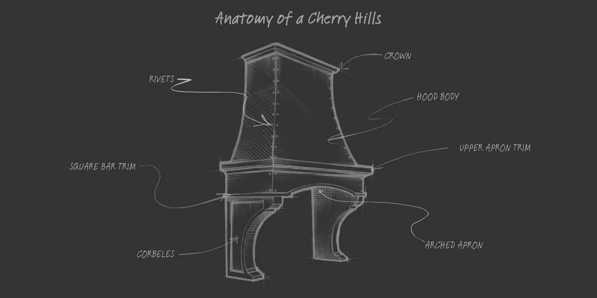 Anatomy of the Cherry Hills√ A labeled sketch titled "Anatomy of the Cherry Hills√" displays parts—crown, hood body, upper apron trim, arched apron, cobbles, square bar trim, and rivets—on a dark background.