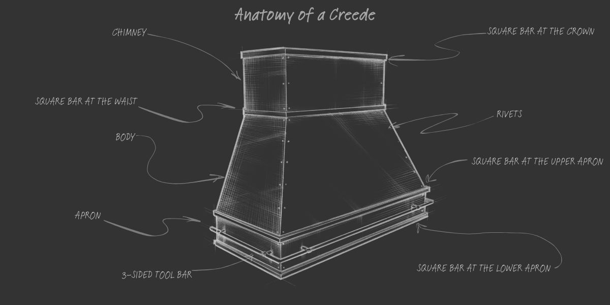 Anatomy of the Creede A labeled chalk-style diagram titled "Anatomy of the Creede" displays the chimney, body, apron, 3-sided tool bar, rivets, and square bars on a vent hood or chimney structure.