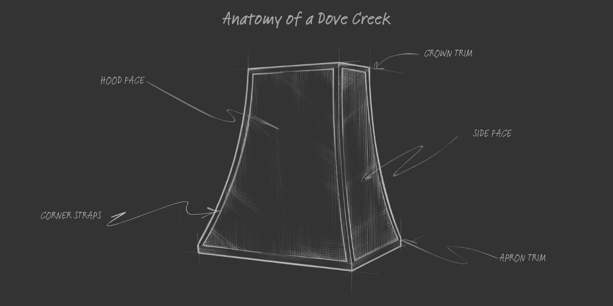 Anatomy of the Dove Creek√ Chalk sketch diagram titled "Anatomy of the Dove Creek√" shows a vent hood with labeled parts: hood face, corner straps, crown trim, side face, and apron trim against a dark background.