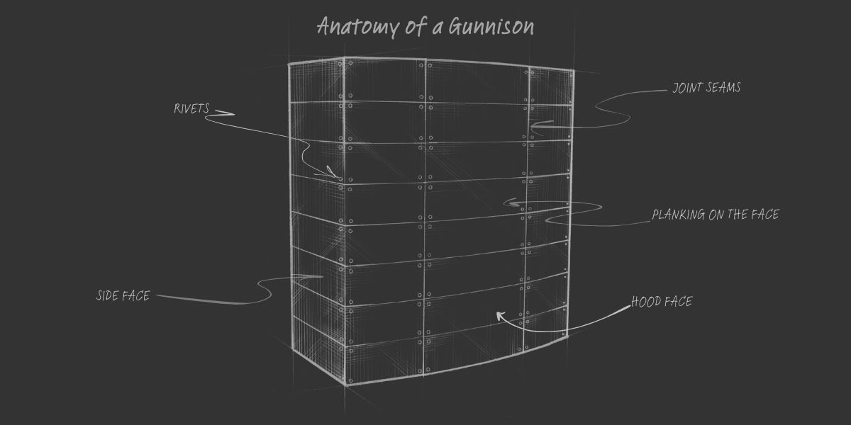 Anatomy of the Gunnison√ A chalk-style sketch titled "Anatomy of the Gunnison√" shows a rectangular metal box with labeled features: rivets, joint seams, side face, planking on the face, and hood face.