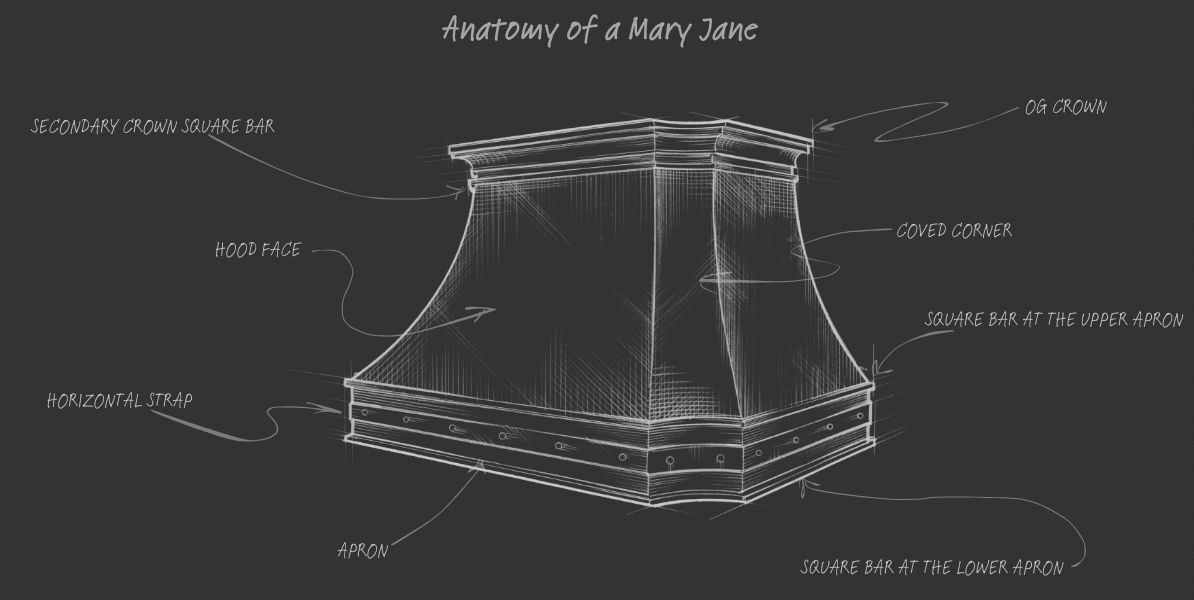 A sketch diagram labeled "Anatomy of the Mary Jane" displays a decorative range hood with marked parts: OG crown, coved corner, secondary crown square bar, hood face, upper and lower apron square bars, horizontal strap, and apron.