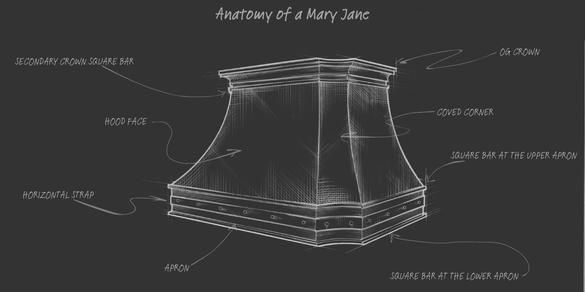 Anatomy of the Mary Jane A sketch diagram labeled "Anatomy of the Mary Jane" displays a decorative range hood with marked parts: OG crown, coved corner, secondary crown square bar, hood face, upper and lower apron square bars, horizontal strap, and apron.