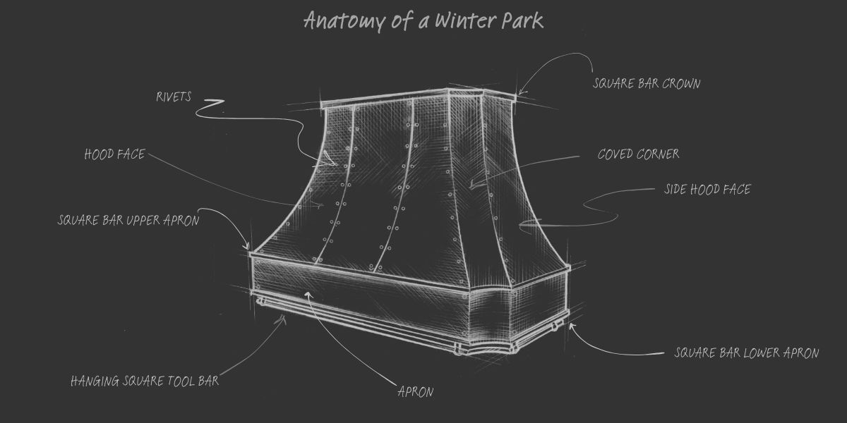 Anatomy of the Winter Park - ADDIE Anatomy of the Winter Park - ADDIE" features a white chalk-style diagram on black, labeling snow park parts like hood face, rivets, upper/lower apron, covered corner, crown, and tool bar.