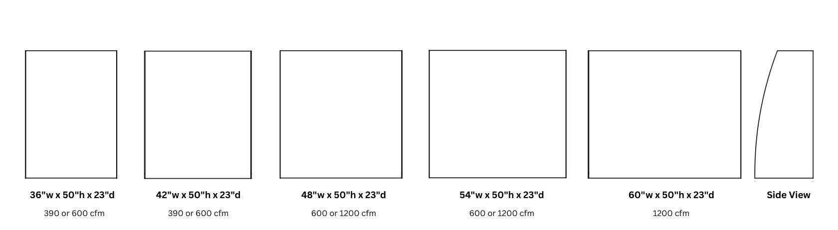 Five rectangles of increasing width, each labeled with dimensions from 36