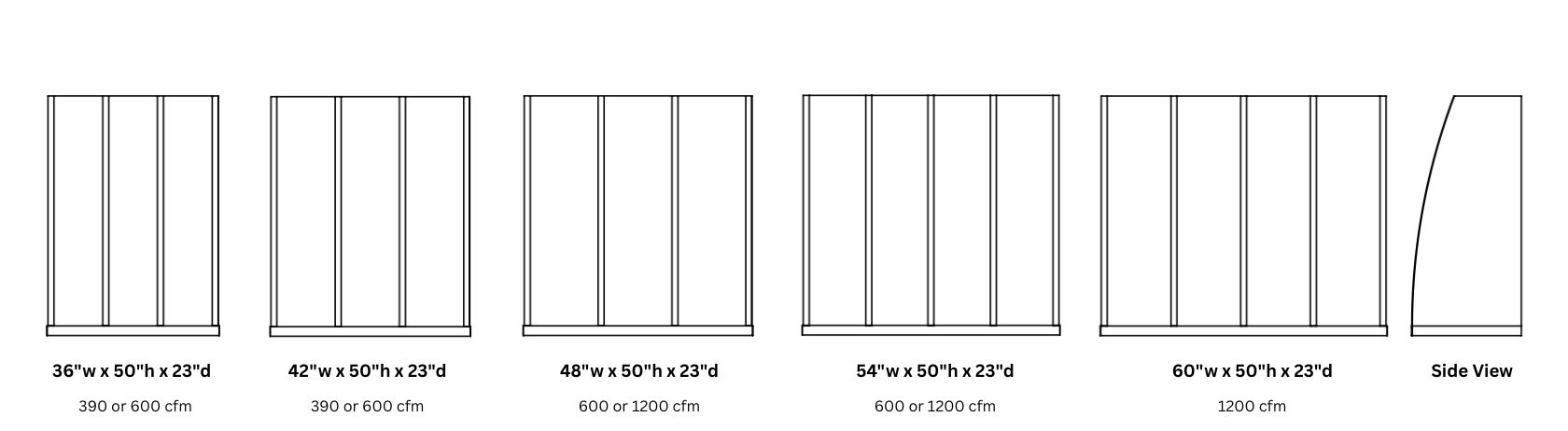 Five rectangular box outlines labeled by size from 36