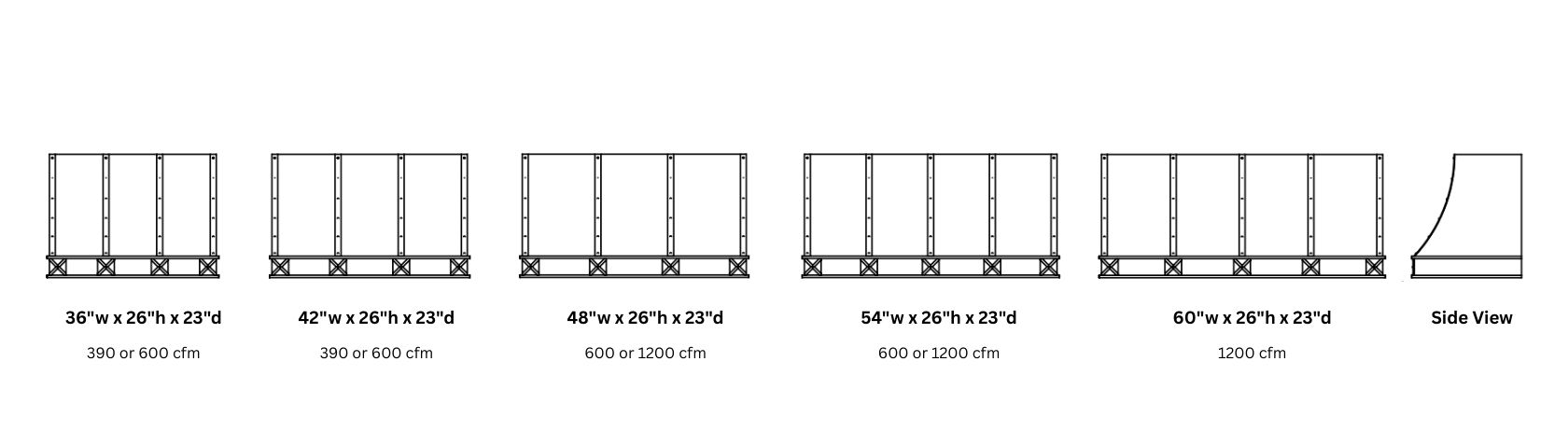 Diagram of five Avon Classic 26 racks with widths of 36