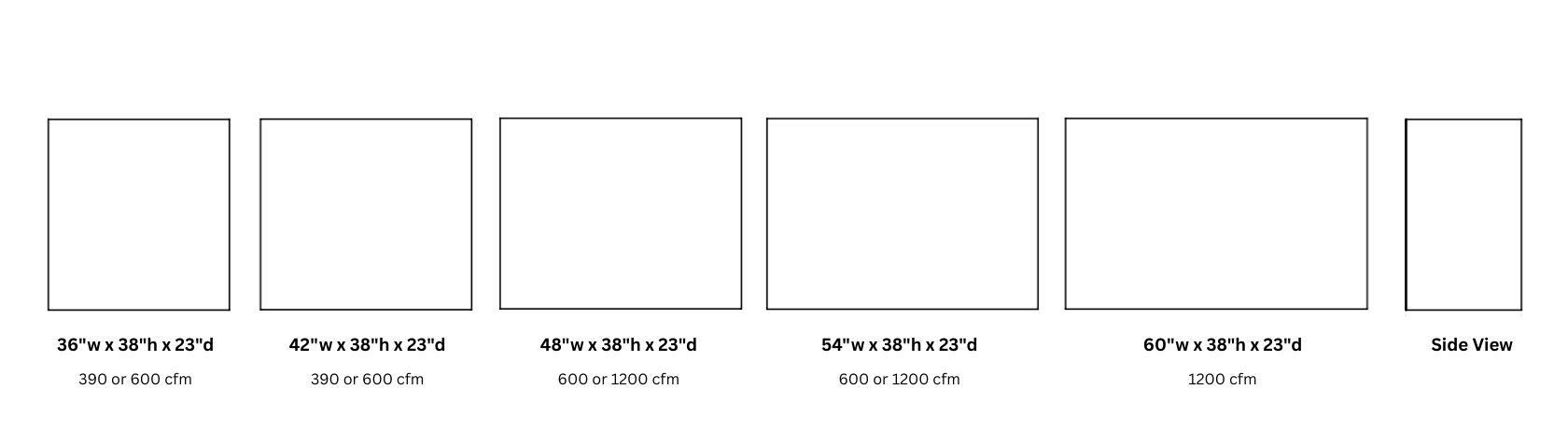 Five rectangles of increasing width represent the Box Essential 38, each labeled with dimensions and airflow from 36