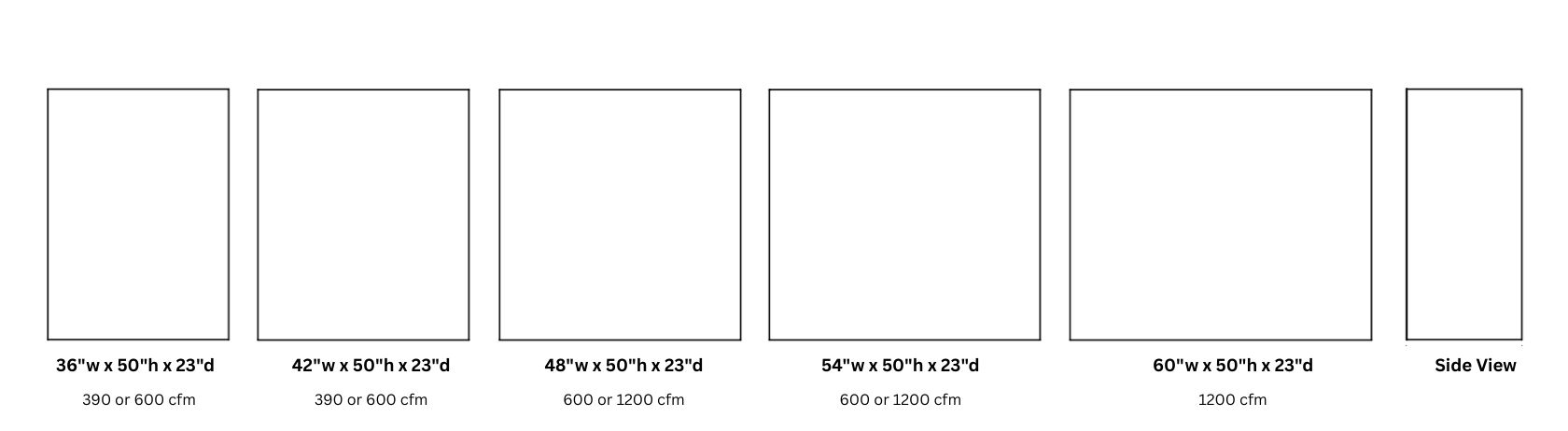 Six rectangles of increasing width illustrate Box Essential 50 filter sizes, each labeled: 36